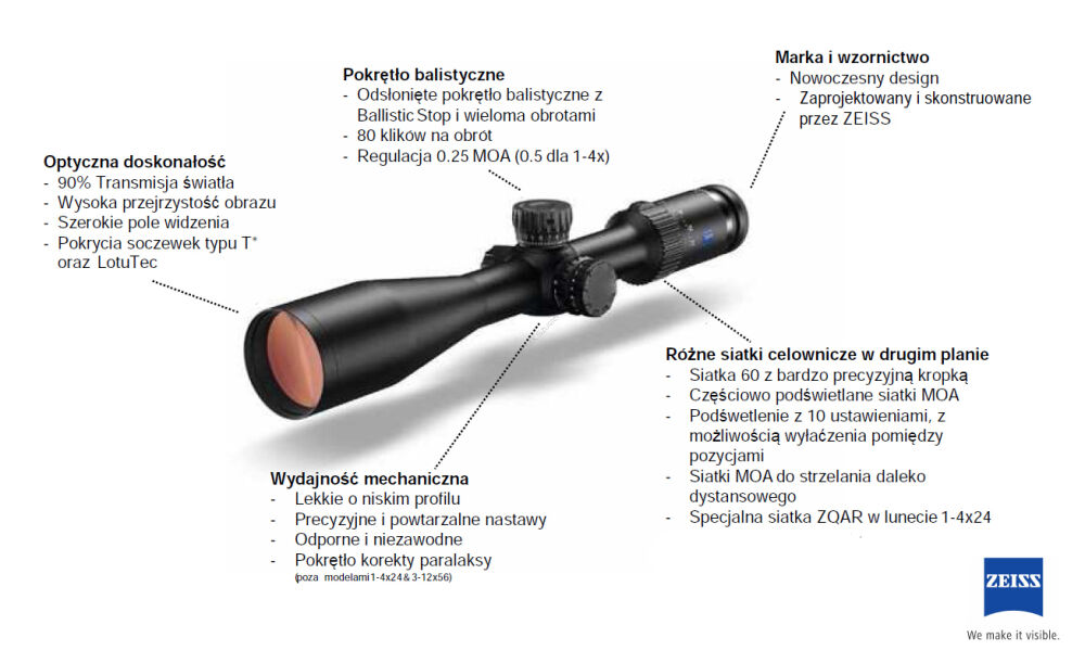 Luneta Zeiss Conquest V4 1-4x24 - obrazek 4