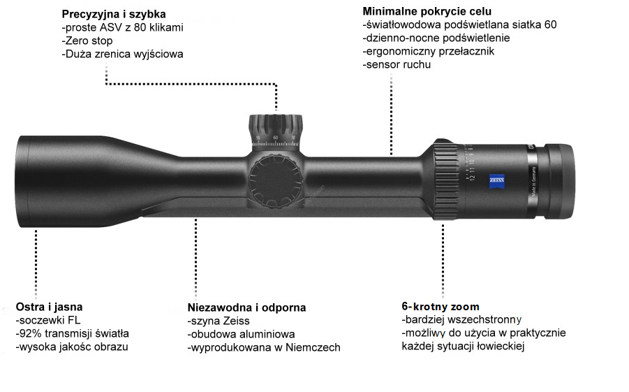 Luneta Zeiss Conquest V6 1.1-6x24 - obrazek 3